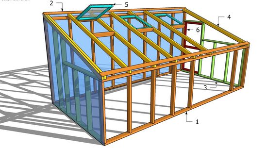 What is a greenhouse in the diagram